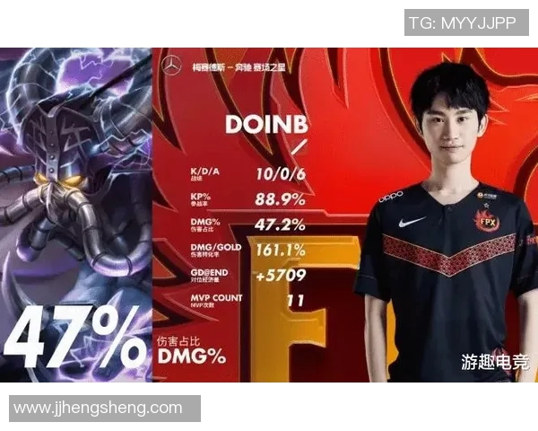 FPX在大师赛中的灵活性表现分析与战术调整探讨 FPX在大师赛中的灵活性表现分析与战术调整探讨