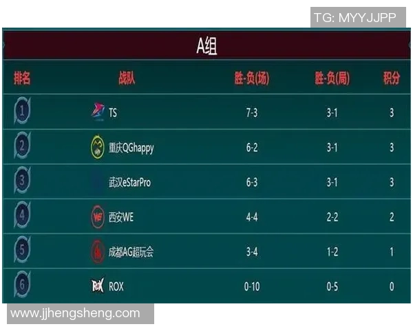 王者荣耀赛事分析WE战队荣登经验排行榜第四位的原因探讨 王者荣耀赛事分析WE战队荣登经验排行榜第四位的原因探讨