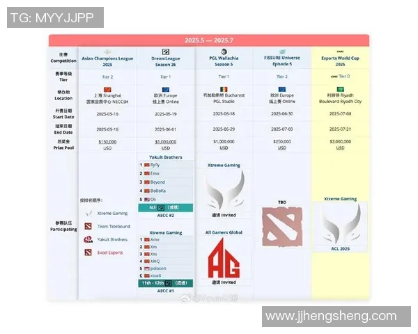 DOTA2速度排行榜最新出炉LNG战队荣登第九名引发热议