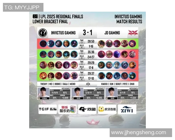 S15电竞总决赛CSGO灵活性排名EDG创历史新高引发热议 S15电竞总决赛CSGO灵活性排名EDG创历史新高引发热议