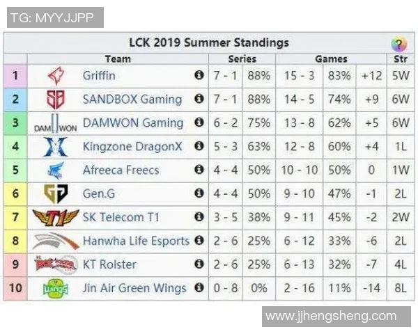 JDG在Major赛中的耐力表现分析与战术解读