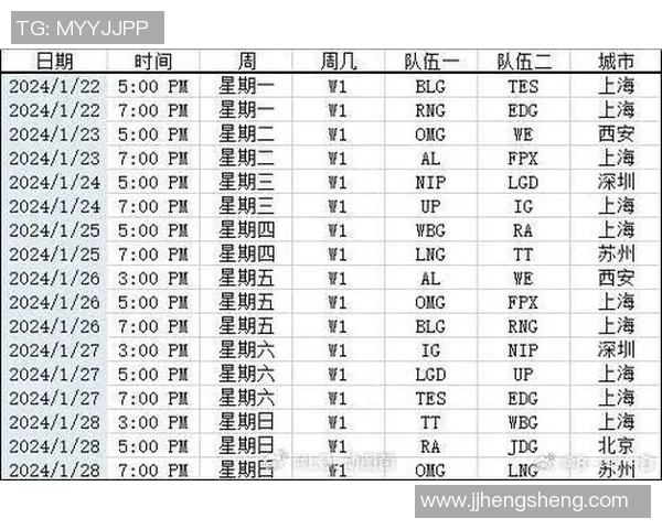 英雄联盟比赛经验排行榜揭晓EDG荣获第三名展现强大实力与团队合作 英雄联盟比赛经验排行榜揭晓EDG荣获第三名展现强大实力与团队合作