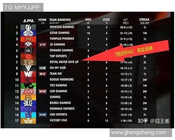 深入分析RNG战队快攻策略在英雄联盟中的应用与成效