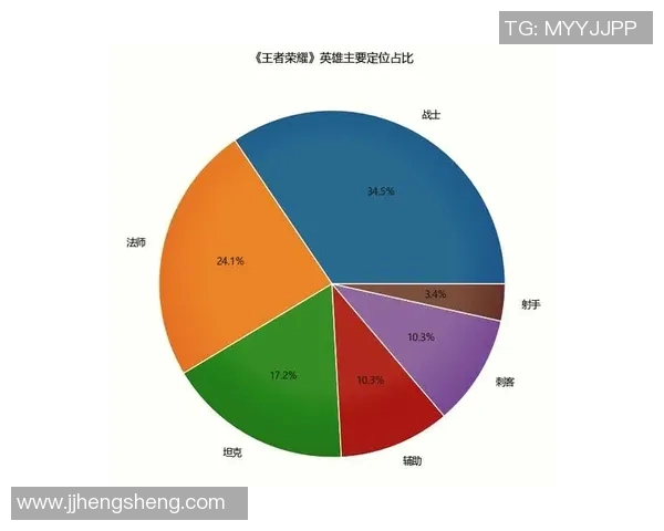 esports数据王者荣耀个人能力排名新突破IG战队再创辉煌成就 esports数据王者荣耀个人能力排名新突破IG战队再创辉煌成就