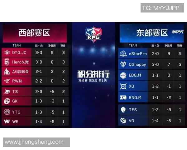 王者荣耀节奏排行榜最新出炉LNG战队荣登第九名引发热议实时新闻 王者荣耀节奏排行榜最新出炉LNG战队荣登第九名引发热议实时新闻