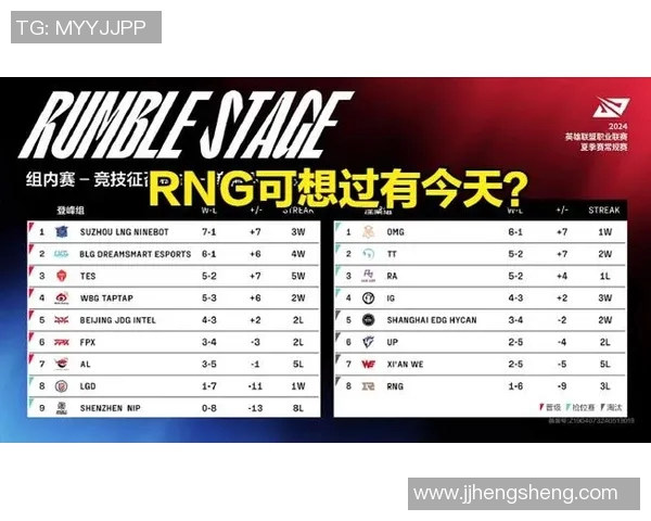 2026电竞新闻S15LOL赛事揭秘RNG战队的游戏节奏与策略分析